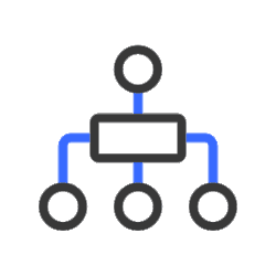 SAI Backend Architecture